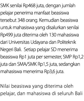 SMK senilai Rp468 juta, dengan jumlah pelajar penerima manfaat beasiswa tersebut 348 orang. Kemudian beasiswa untuk m...