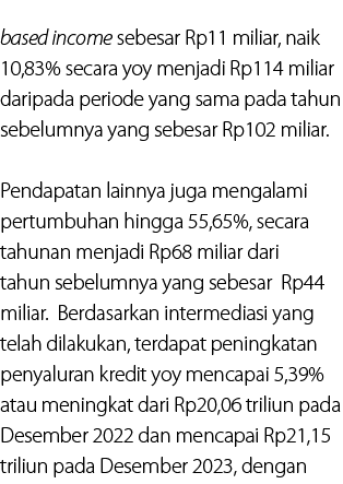 based income sebesar Rp11 miliar, naik 10,83% secara yoy menjadi Rp114 miliar daripada periode yang sama pada tahun s...